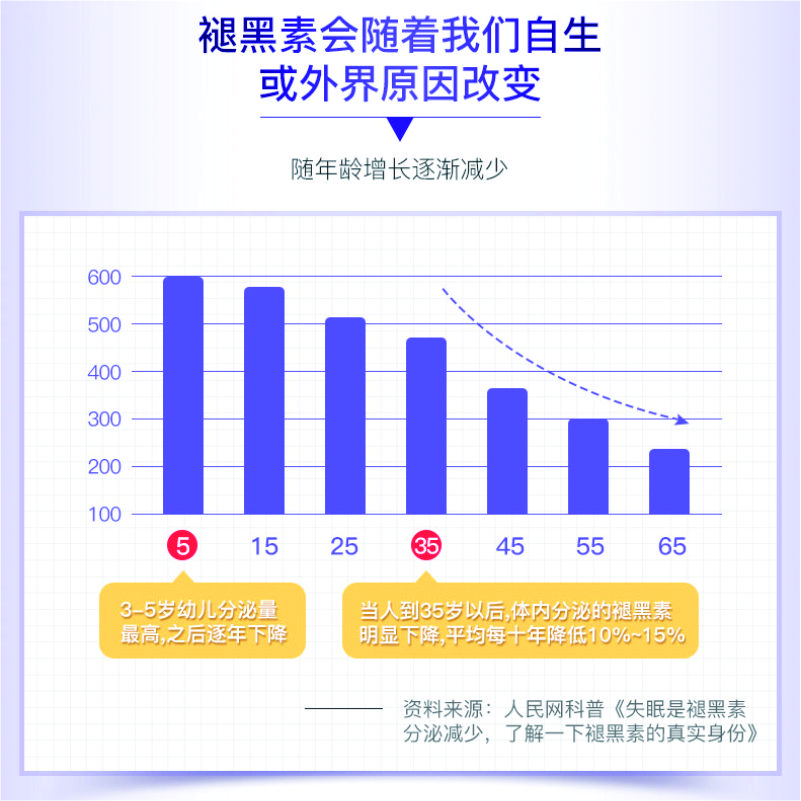 南京同仁堂褪黑素维生素B6胶囊-改善睡眠 助眠失眠-18克/60粒2瓶装