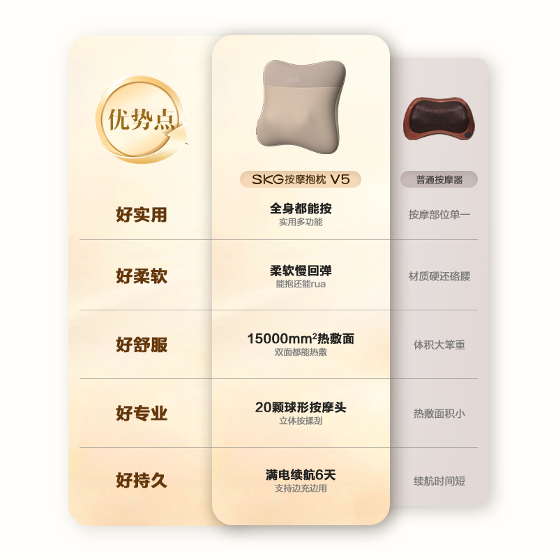 SKG按摩仪丨仿真人手 多部按摩 无线便捷 双面热敷丨20颗按摩头 按的爽 揉的透 V5款