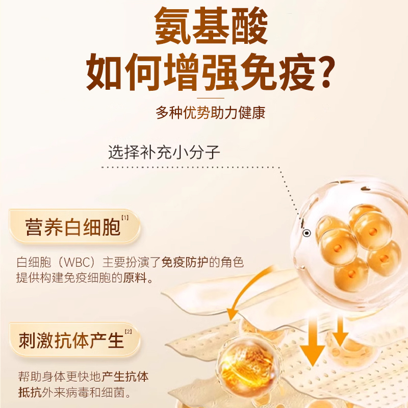 仁和 黄芪氨基酸口服液丨气血双补 免疫调节 专利配方 高效吸收丨专为国人体质研发 60支/手提礼盒