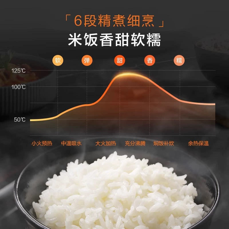 美的 智能电饭煲|精煮细烹 聚能焖香 智能预约 口口软糯|MB-TQ451六大核心技术 365天只换不修