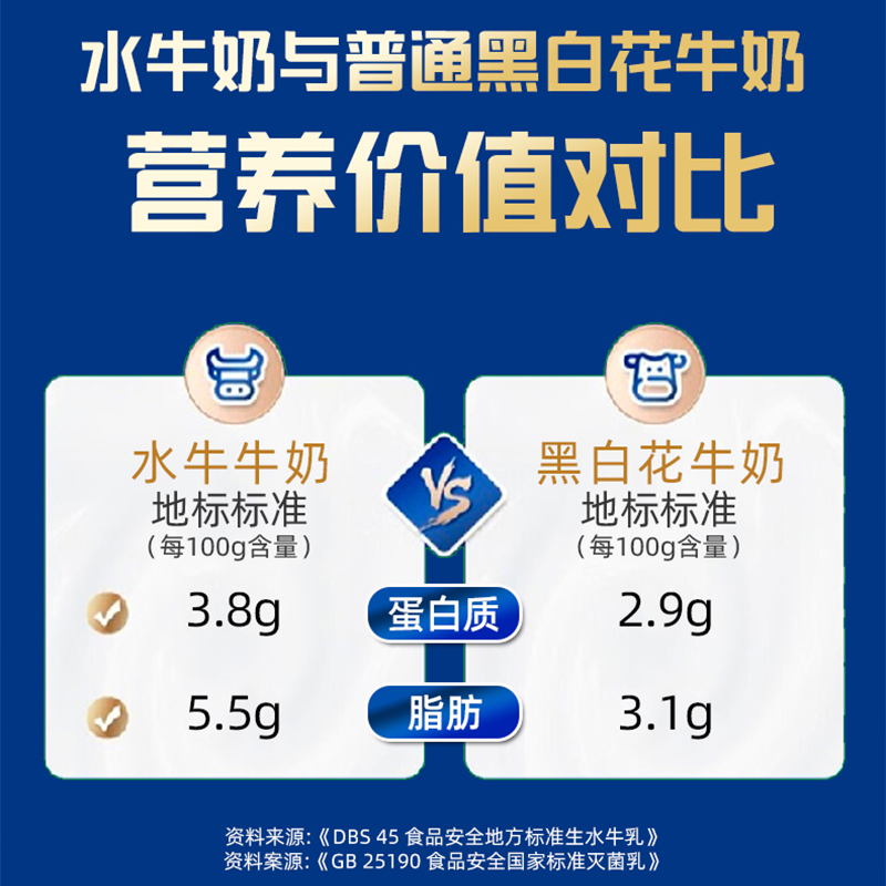 水牛纯牛奶|耘田生活 西江乳业 国营牧场 臻选奶源 香甜醇厚 健康吸收|蛋白含量3.9g 十瓶装/200ml