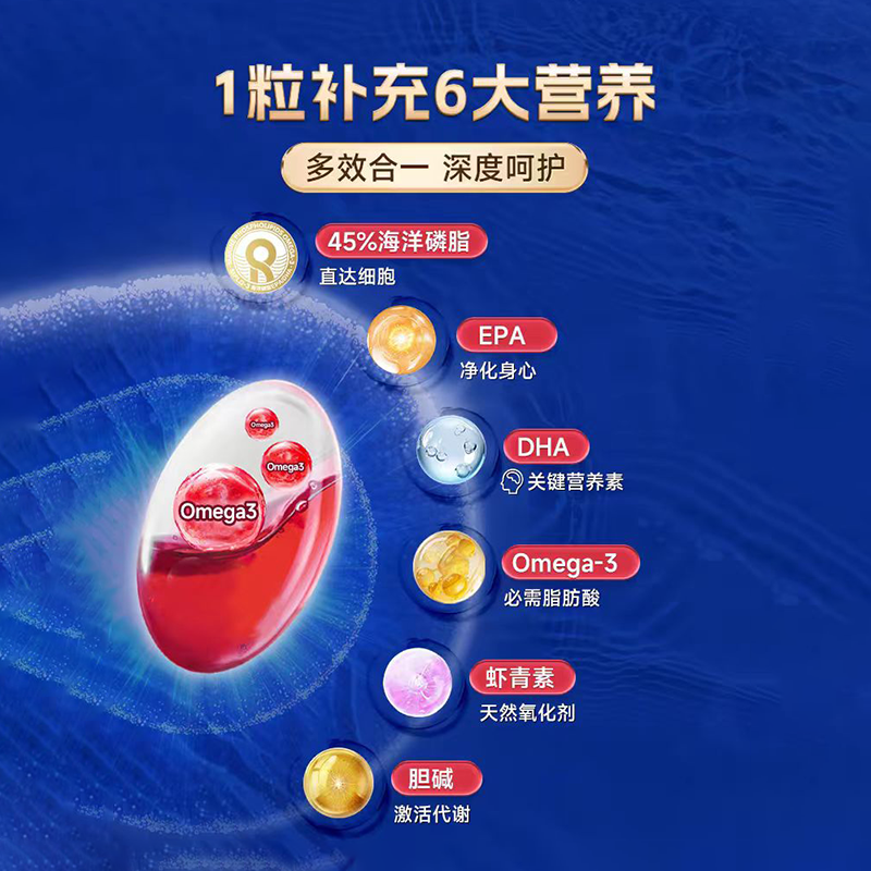 金标磷虾油|营养6合1双专利认证 直达细胞 浸透血管加强代谢|八大零添加 60粒x3瓶装