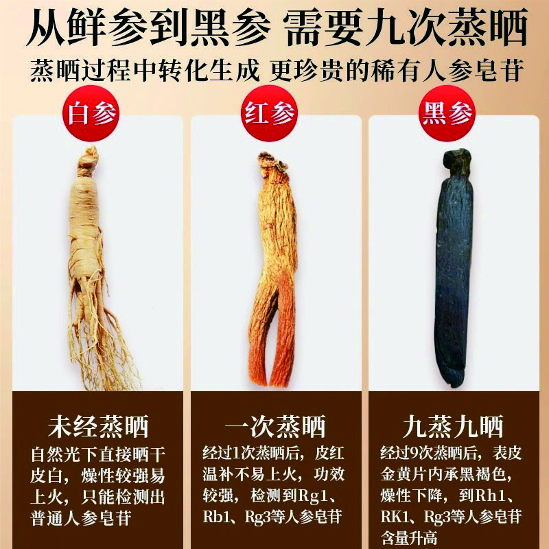 长白山 金边黑参片|足年老参 主根中段 去糙取精 味浓营养|独立保鲜包装 20袋铁盒装
